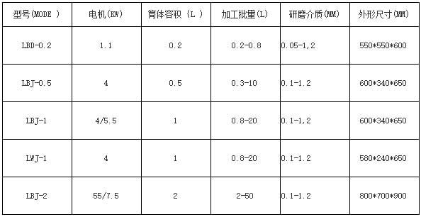 实验室纳米砂磨机参数