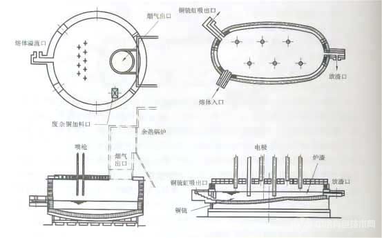 三菱法炉体结构示意图(左：熔炼及吹炼炉，右：熔炼炉渣贫化电炉)