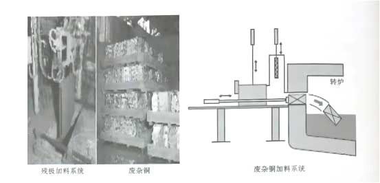 三菱法熔炼及吹炼炉加残极和废杂铜装置照片及示意图