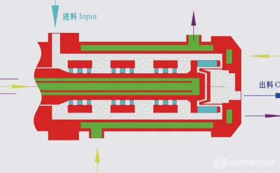 涡轮式纳米砂磨机结构特点