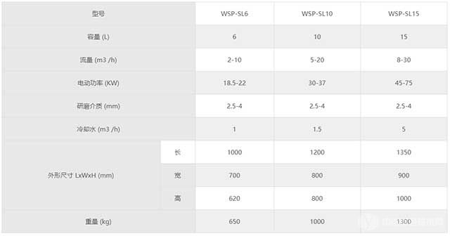高效预研磨机规格参数