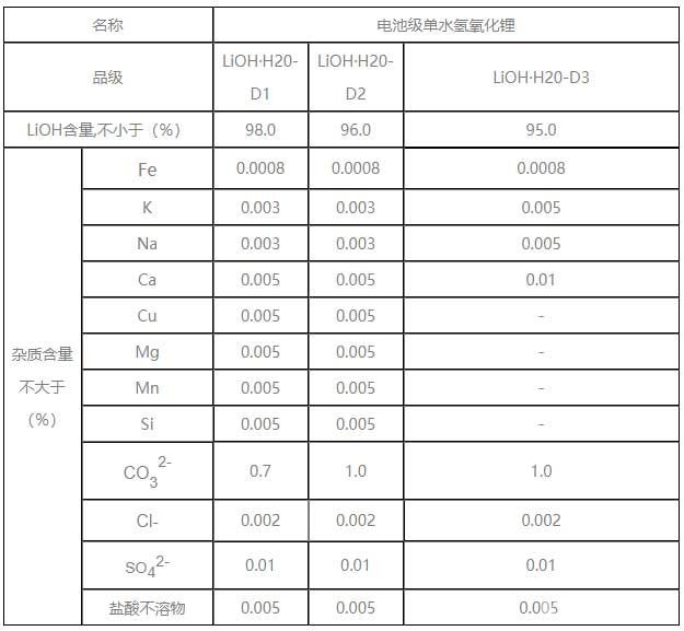 电池级单水氢氧化锂参数