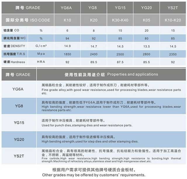 YG6X硬质合金板材-牌号及相关参数