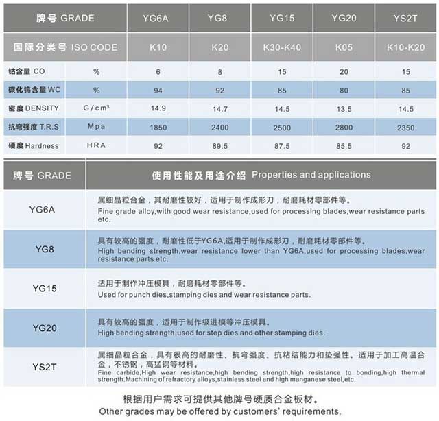 YG6X硬质合金板材-牌号及相关参数