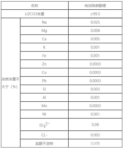 电池级碳酸锂参数