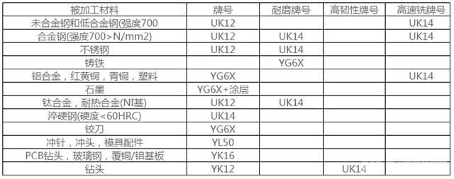 硬质合金YG6精磨钨钢棒-产品牌号