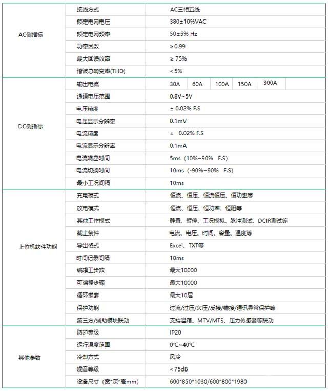 动力电芯测试系统 HRCDS-5V规格参数 动力电芯测试系统 HRCDS-5V规格参数