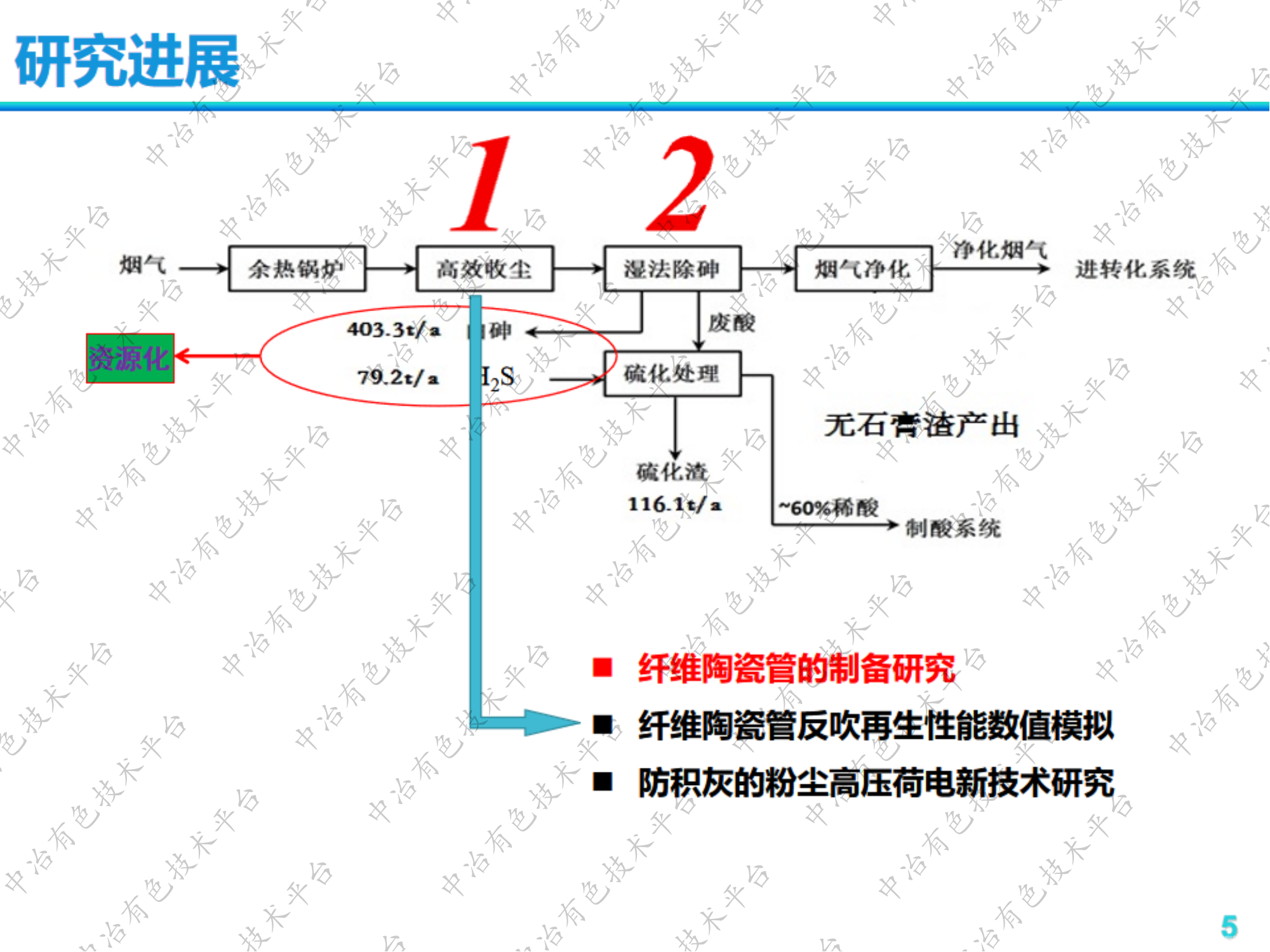 有色火法冶金烟气无污酸处理工艺初步研究