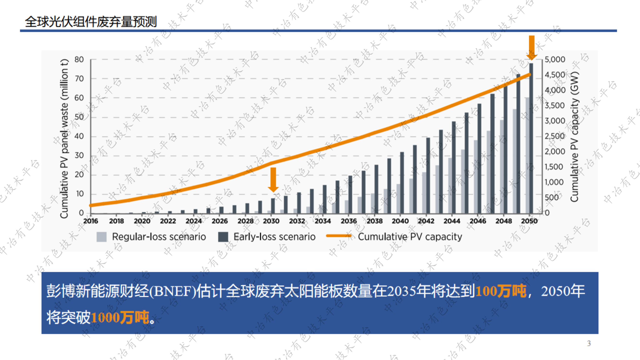 废弃光伏组件中硅片的分离回收工艺探索