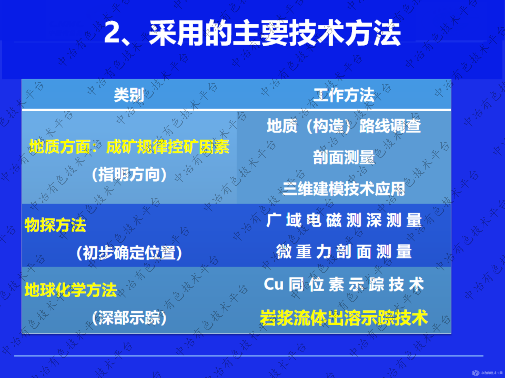 大冶铜绿山铜铁矿深边部找矿预测及综合技术示范研究