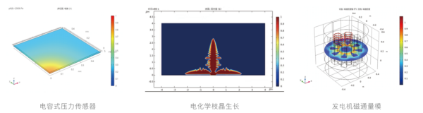 电磁仿真