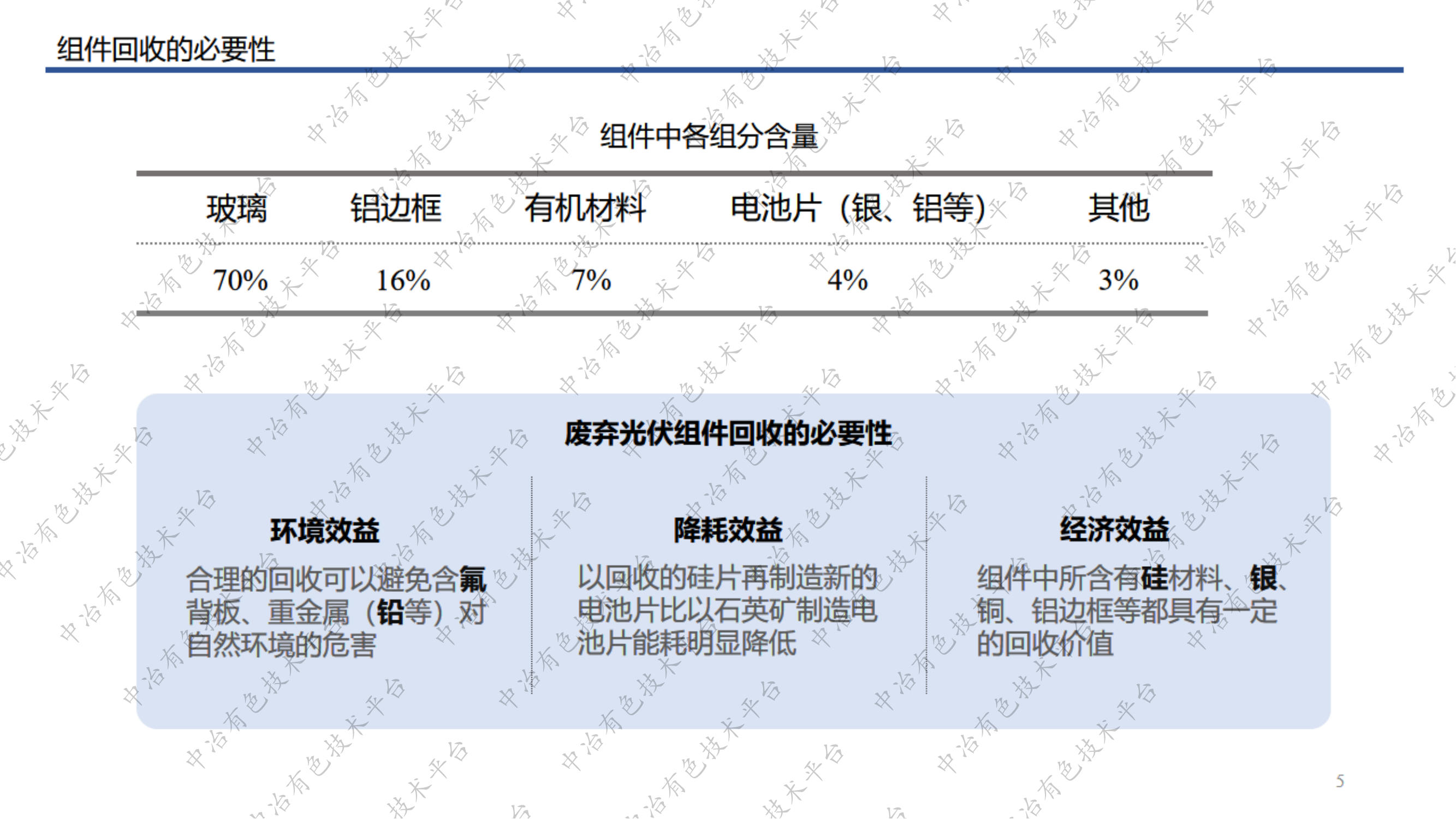 废弃光伏组件中硅片的分离回收工艺探索