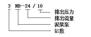 活塞泵型号意义