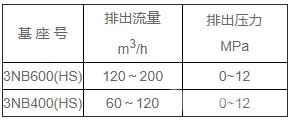 活塞泵参数列表