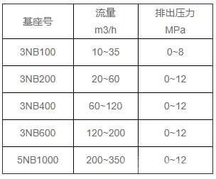 喷水式柱塞泥浆泵参数列表