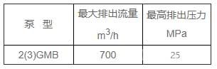 隔膜泵参数列表