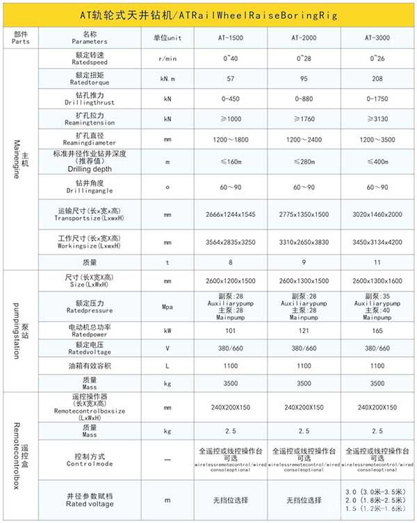 有轨式天(反)井钻机参数