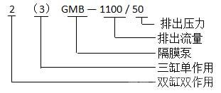 隔膜泵型号意义