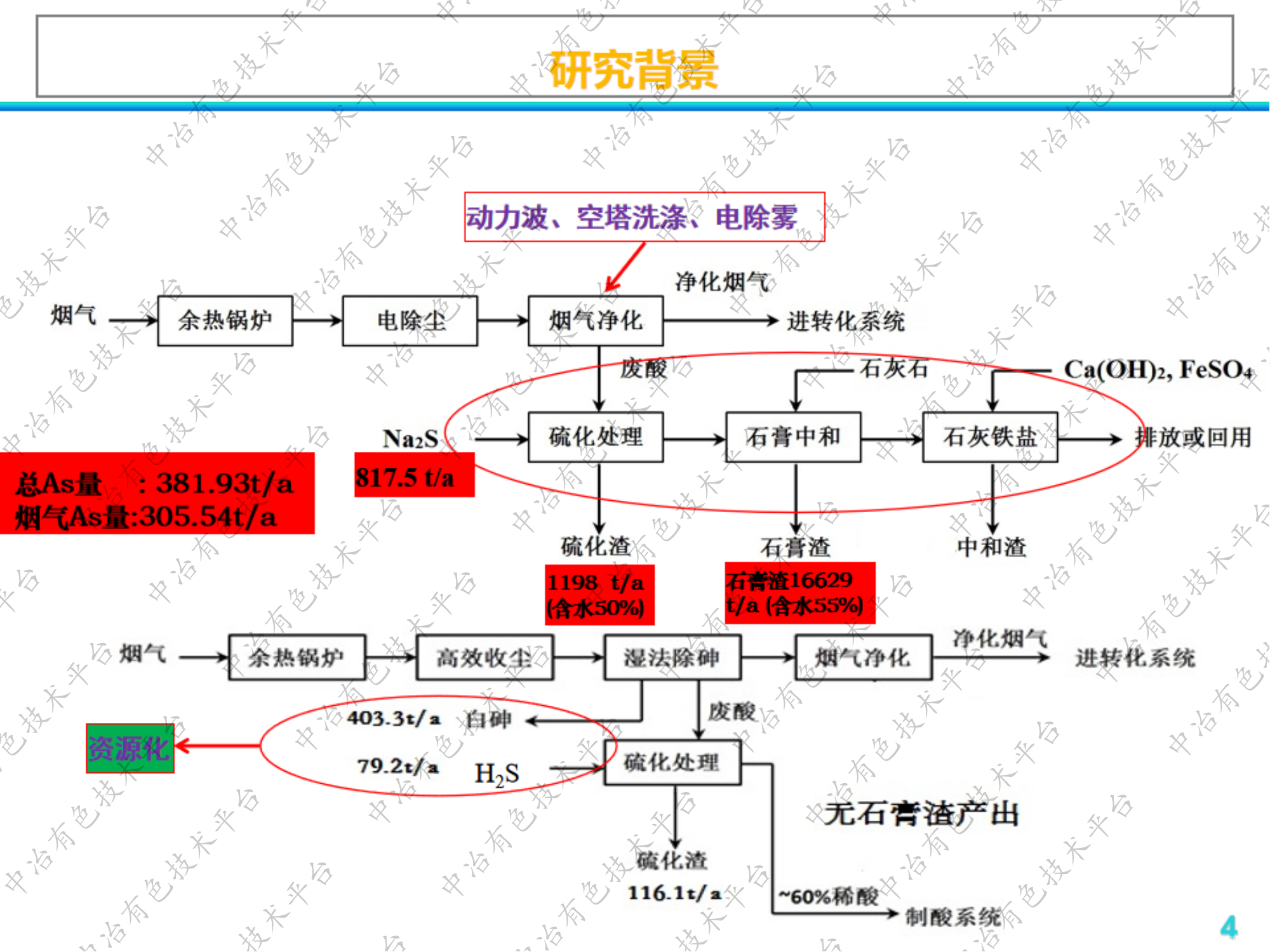 有色火法冶金烟气无污酸处理工艺初步研究