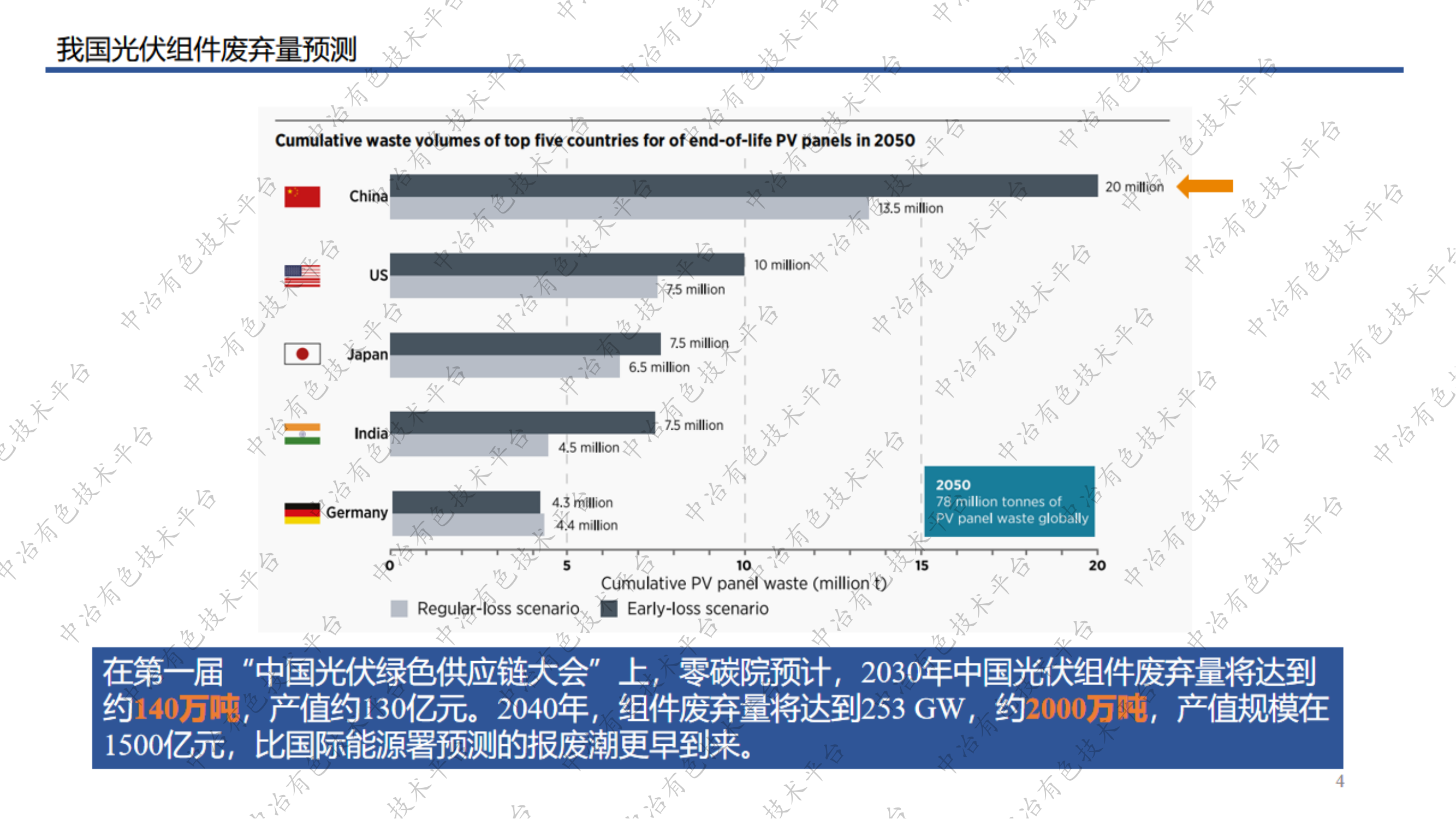 废弃光伏组件中硅片的分离回收工艺探索