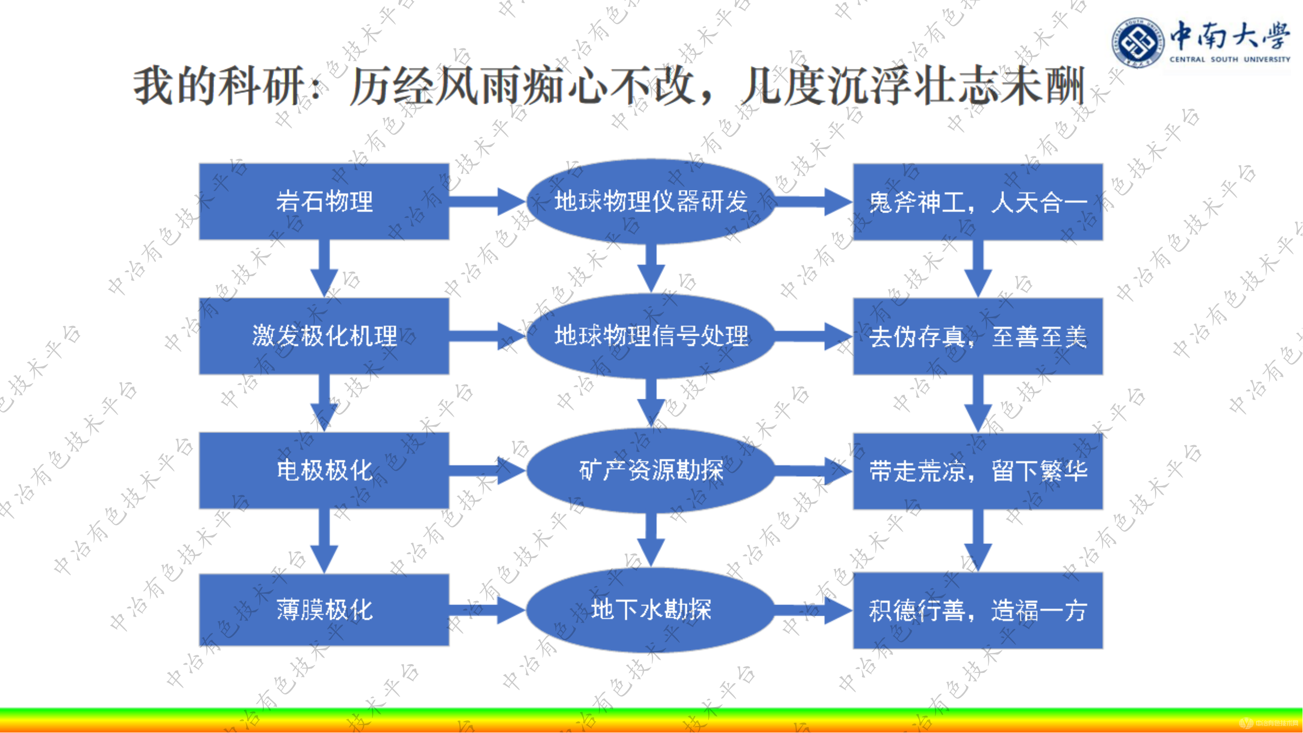 阵列式扩频激电探测系统原理与应用