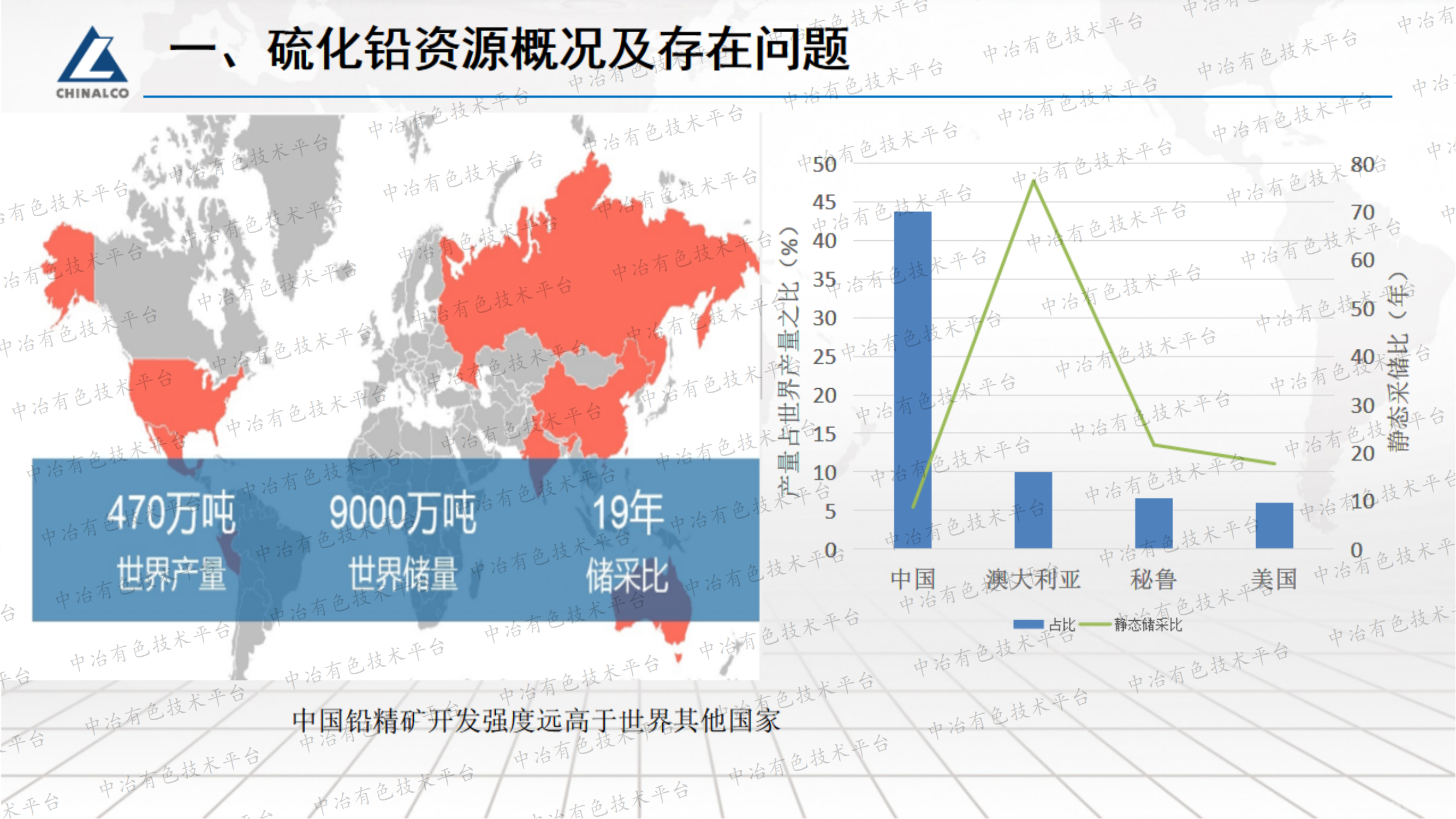 强化硫化铅浮选工艺研究