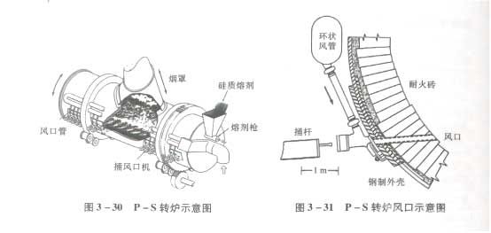 P-S转炉示意图