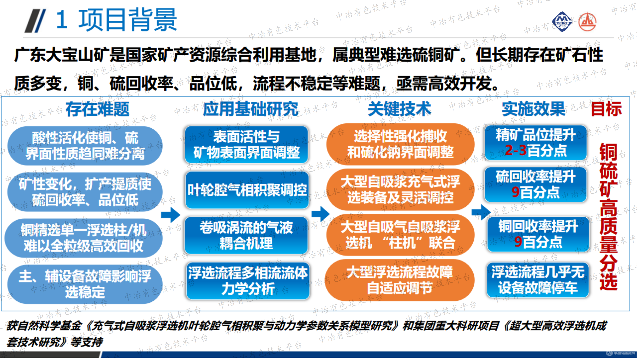 难选铜硫矿高质量回收关键技术与装备