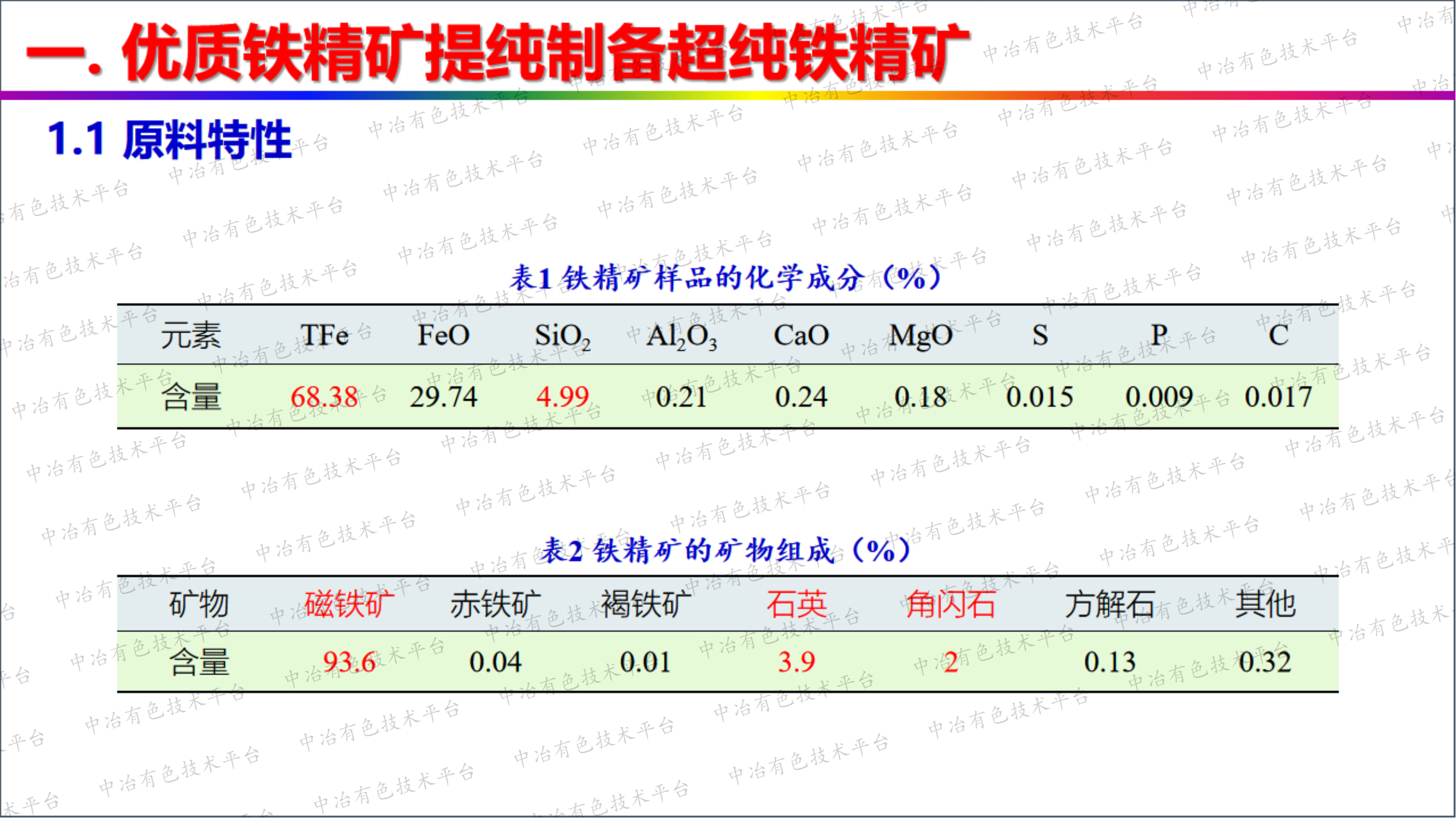 优质铁精矿短流程深加工