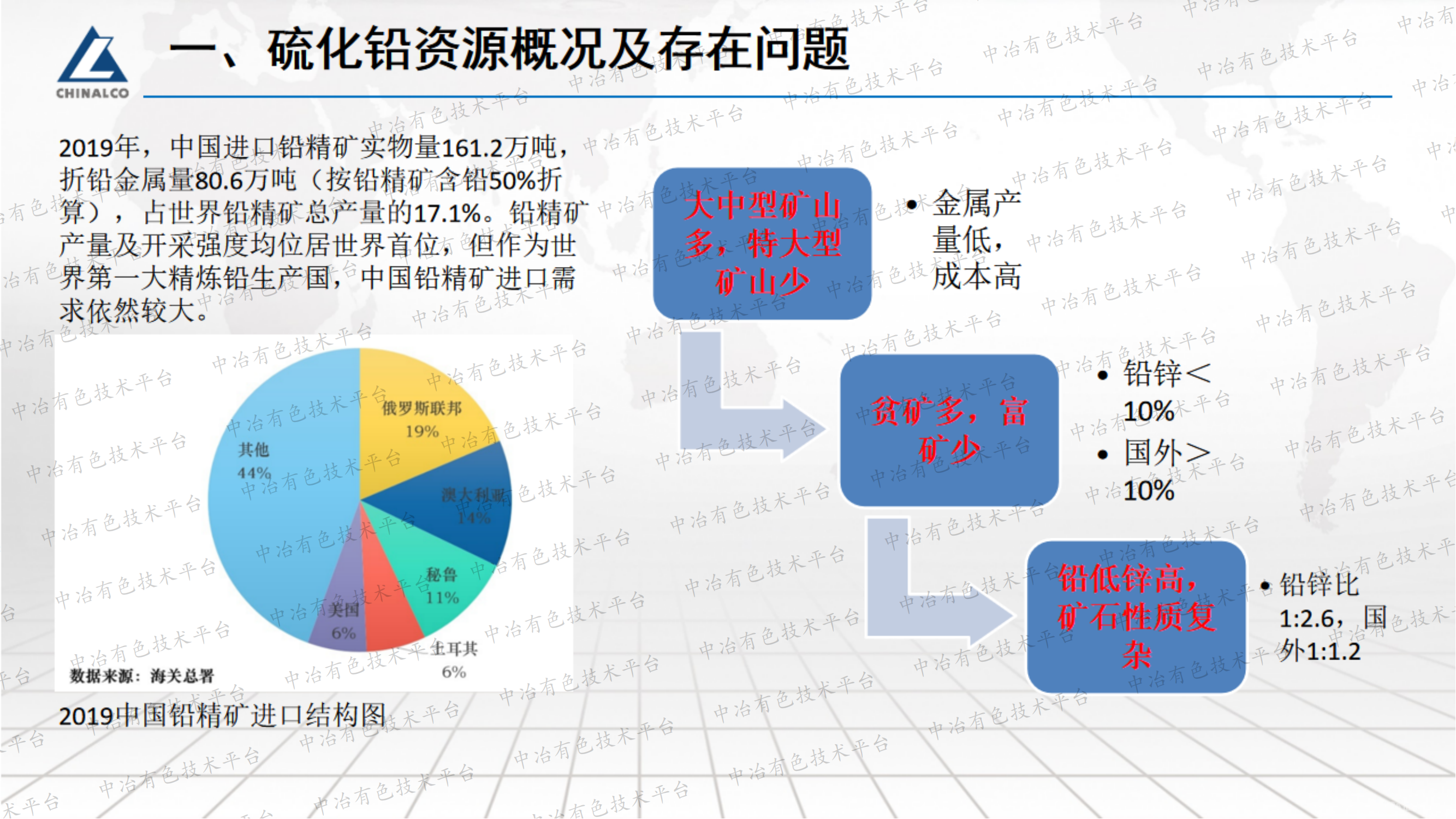 强化硫化铅浮选工艺研究