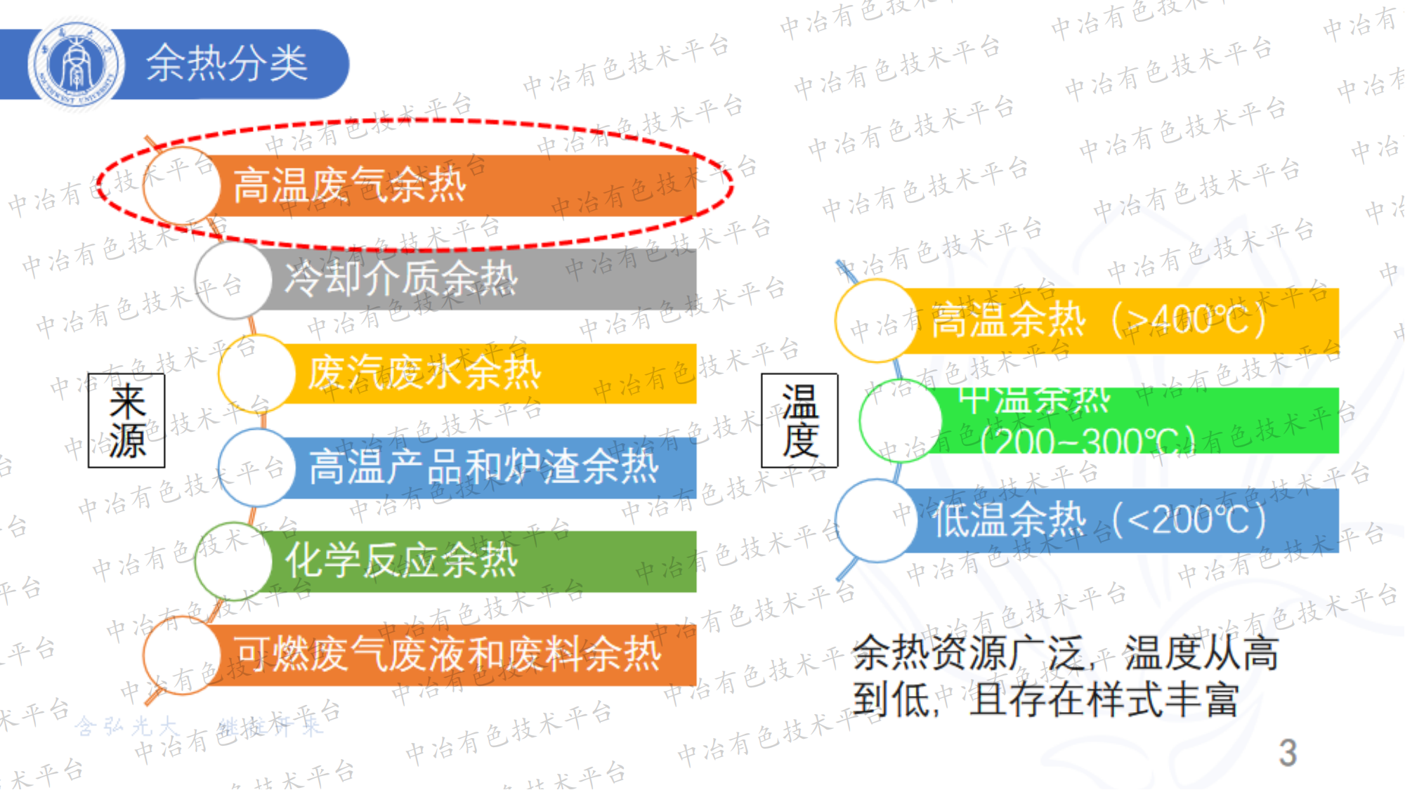 电池回收工艺之-热量回收技术