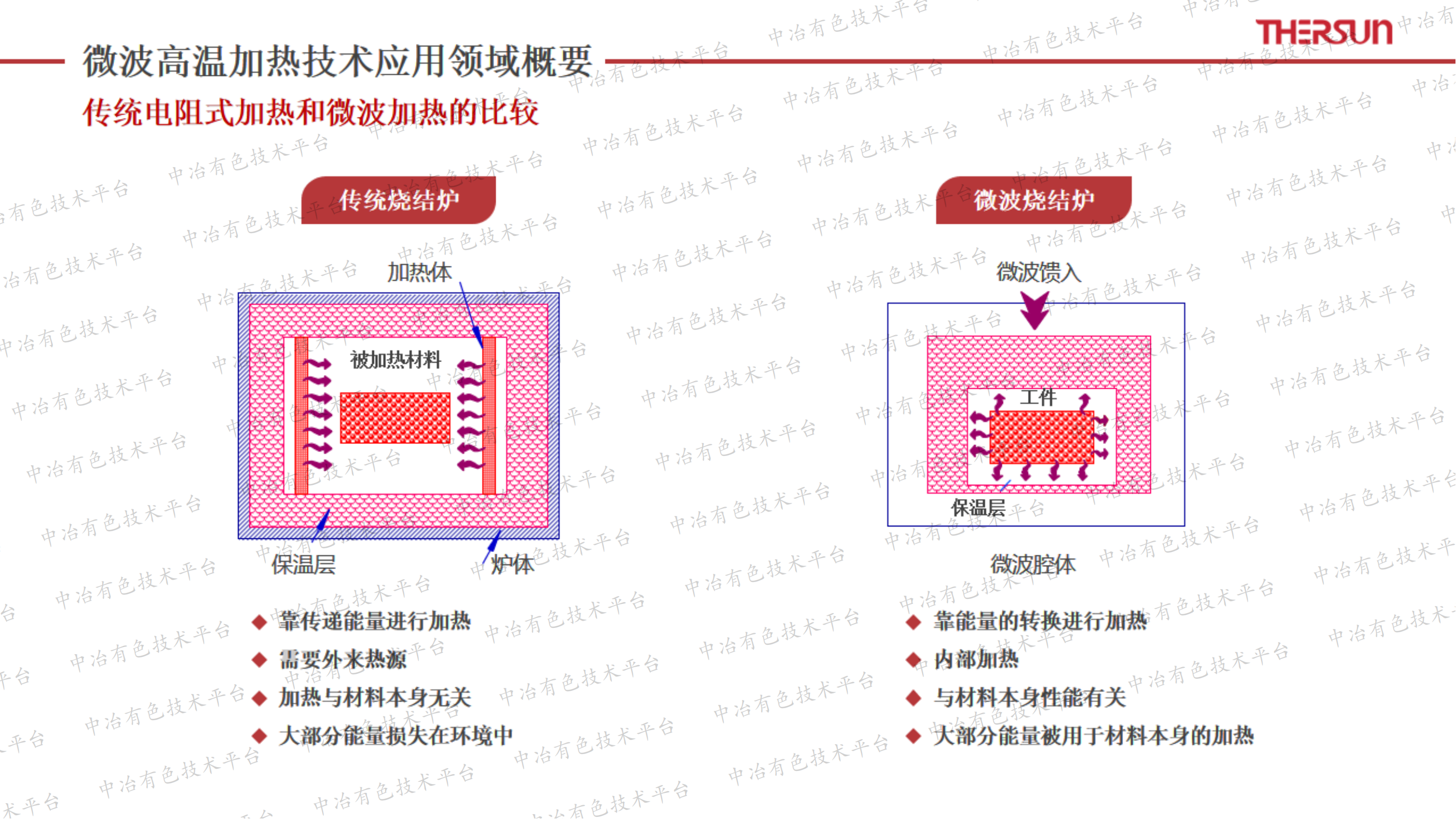 微波高温加热技术在动力电池材料行业的应用