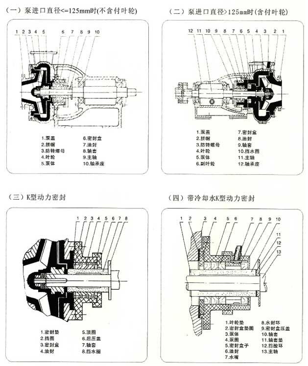 UHB-UH系列耐腐耐磨砂浆泵-设备结构