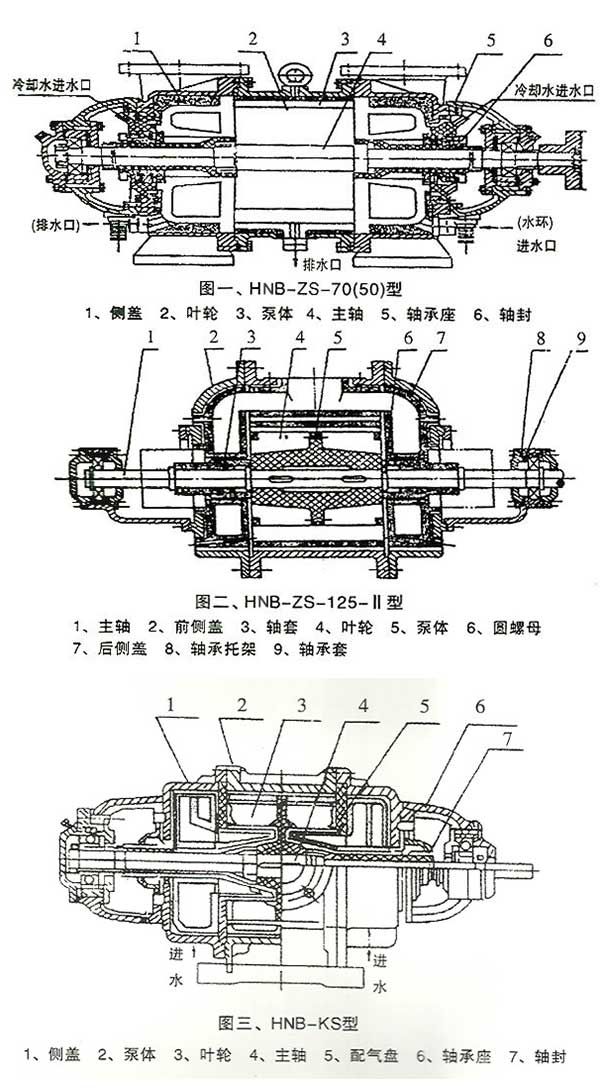 HNB--水环式耐酸陶瓷真空泵-设备结构