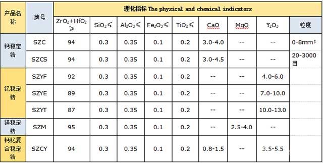 稳定型氧化锆参数