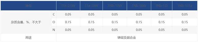 钽、铌合金条参数
