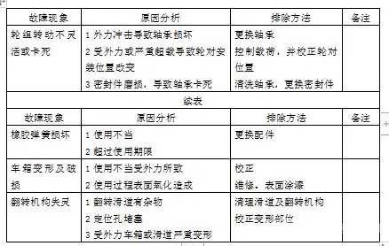 翻斗式矿车故障分析与排除 翻斗式矿车故障分析与排除