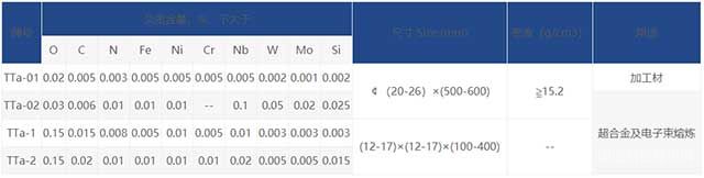 冶金用钽条参数
