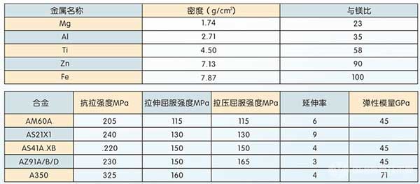 镁铝合金参数 镁铝合金参数