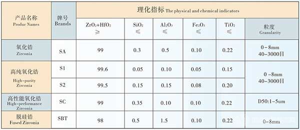 单斜氧化锆参数