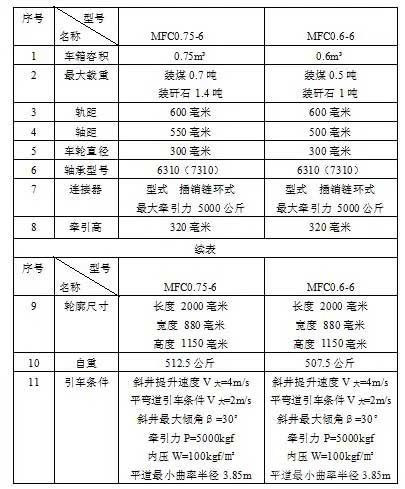 翻斗式矿车技术参数 翻斗式矿车技术参数