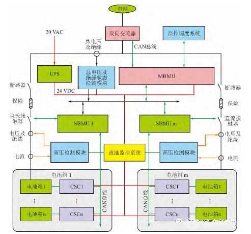 三层储能电池管理系统框图