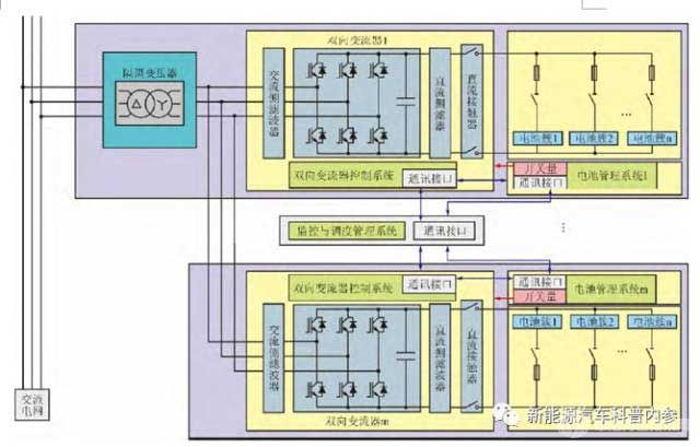 储能系统基本拓扑 储能系统基本拓扑