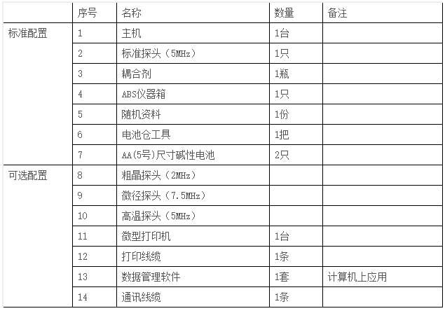 表1 仪器配置 表1 仪器配置
