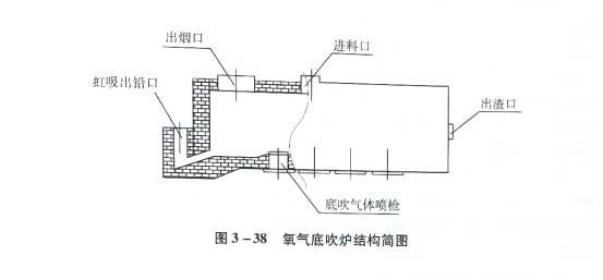 氧气底吹炉结构简图