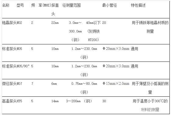 表2 探头选择 表2 探头选择
