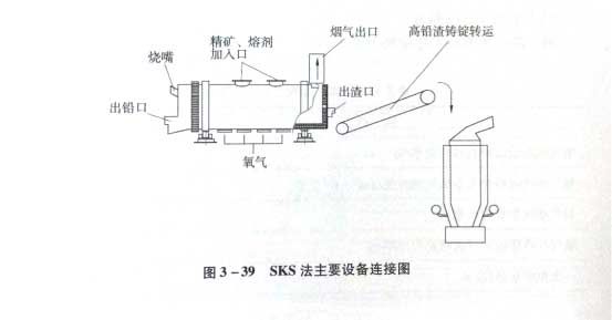 SKS法主要设备连接图