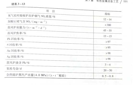 SKS法的主要技术指标