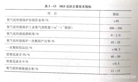 SKS法的主要技术指标