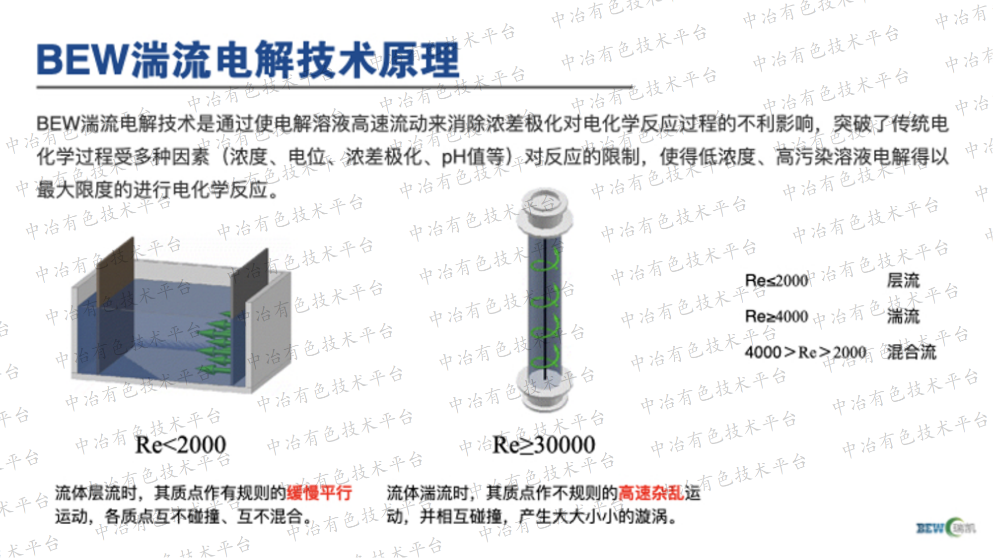 湍流电解技术的应用